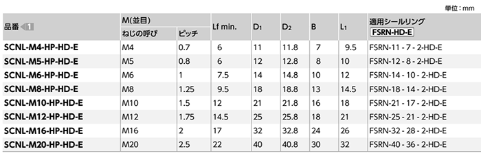 ステンレス SUS316L フランジ付き六角袋ナット(研磨)(EPDM シールリング付)(SCNL-HP-HD-E)(NBK製)の寸法表