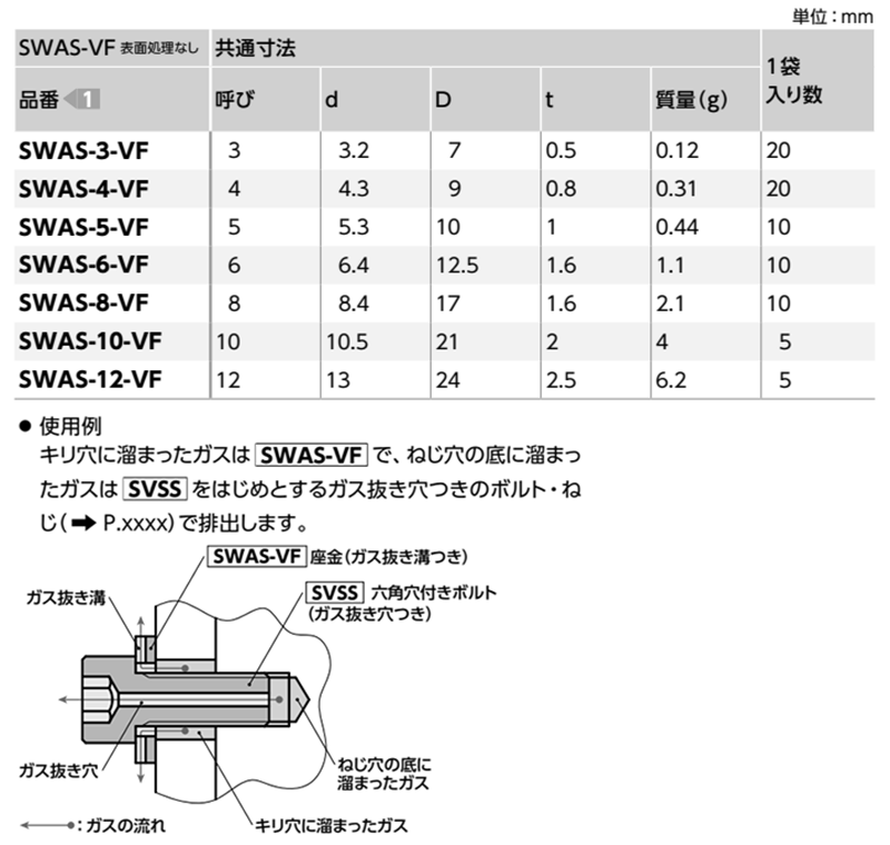 ステンレス SUS304 エアー抜き平座金(ガス抜き溝つき)(SWAS-VF-VA/ばら単位)(NBK製)の寸法表