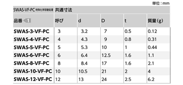 ステンレス エアー抜き座金(ガス抜き溝つき)(特殊化学研磨処理)(SWAS-VF-PC-VA/ばら単位)(NBK製)の寸法表