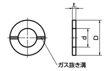 ステンレス エアー抜き座金(ガス抜き溝つき)(特殊化学研磨処理)(SWAS-VF-PC-VA/ばら単位)(NBK製)の寸法図