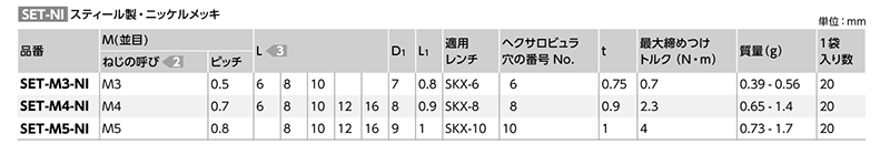 鉄 ヘクサロビュラ穴付き超極低頭ボルト(超極低頭TRX CAP)(SET-NI-VA/ばら見積品)(NBK製)の寸法表