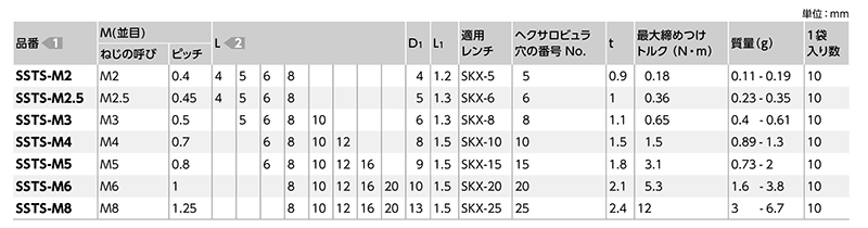ステンレス ヘクサロビュラ穴付き極低頭ボルト(H＝1.5mm)(TRX CAP)(SSTS-VA/ばら見積品)(NBK製)の寸法表