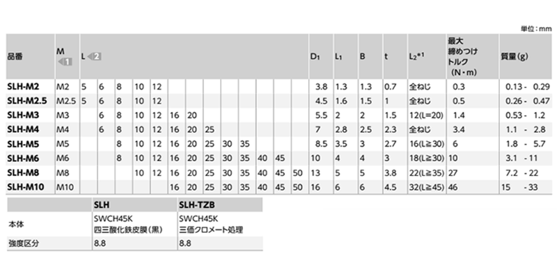 鋼8.8 六角穴付き低頭ボルト(キャップスクリュー/四三酸化鉄皮膜)(SLH-VA/ばら見積品)(NBK製)の寸法表
