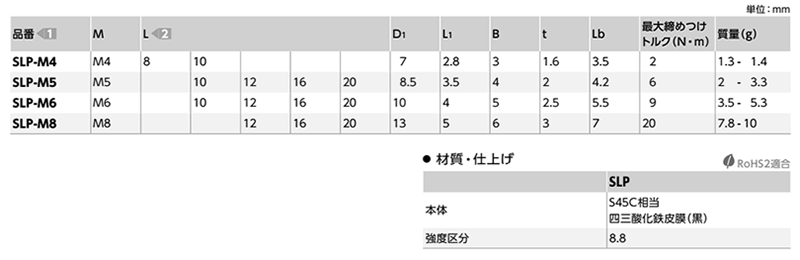 鋼8.8 六角穴付き低頭ボルト(キャップスクリュー)(パイロットリセスつき)(SLP-VA/ばら見積品)(NBK製)の寸法表