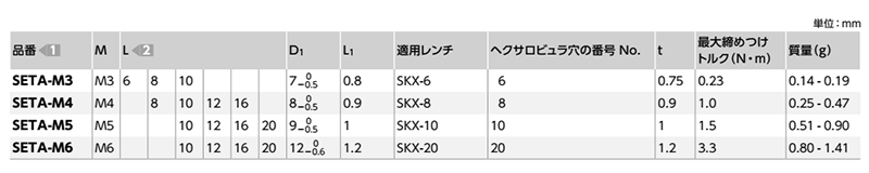 アルミニウム合金(A5056) ヘクサロビュラ穴付き 超極低頭ボルト(超極低頭TRX CAP)(SETA-VA/ばら単位)(NBK製)の寸法表