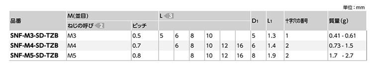 鉄(+)皿頭 小ねじ 小頭 (SNF-SD-TZB-VA/ばら単位)(NBK製)の寸法表