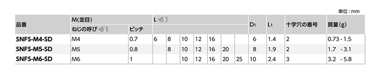 ステンレス(+)皿頭 小ねじ 小頭 (SNFS-SD-VA/ばら単位)(NBK製)の寸法表