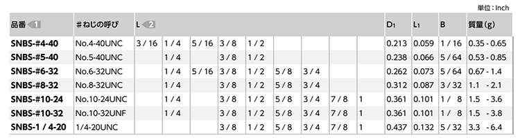 ステンレス 六角穴付きボタンボルト(ボタンキャップ)(UNFユニファイ細目ねじ)(SNBS-VA/ばら単位)(NBK製)の寸法表