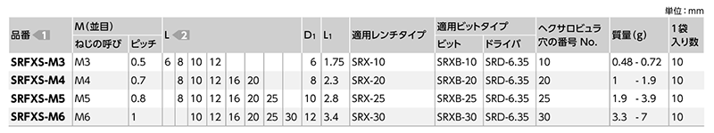 ステンレス ヘクサロビュラ穴付き皿ボルト・ロゼットWセット(ピン付(SRFXS-SET-VA/ばら見積品)(NBK製)の寸法表