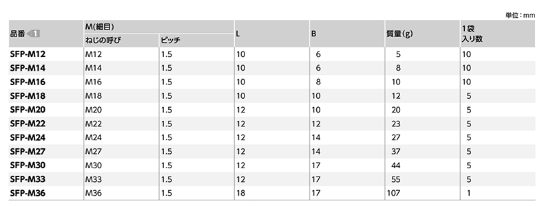 鉄(S45C) 六角穴付き平行スクリュープラグ (細目p＝1.5)(SFP-VA/ばら単位)(NBK製)の寸法表