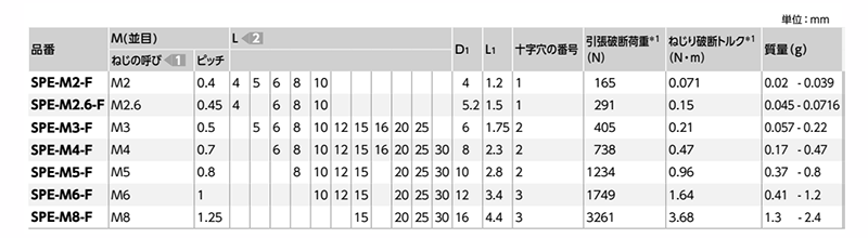 ピーク(樹脂製)(+)皿頭 小ねじ (SPE-F-VA)(うす茶)(ばら単位VA)の寸法表