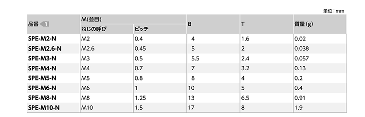 ピーク(樹脂製)六角ナット (SPE-N-VA/ばら見積品)(うす茶)(NBK製)の寸法表