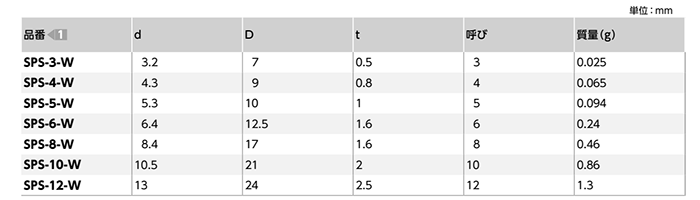 PPS(ポリフェニレンサルファイド) 平座金 (丸ワッシャー)(SPS-W-VA/ばら単位)(うす茶)(NBK製)の寸法表