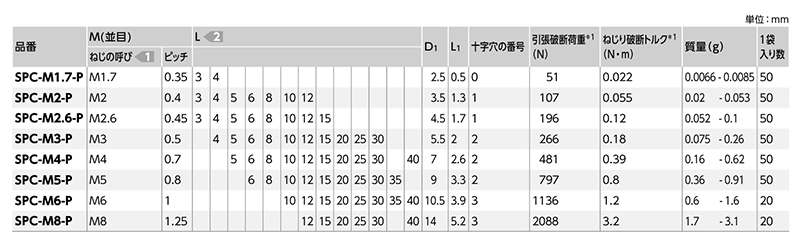 ポリカーボネート(樹脂製)(+)ナベ頭 小ねじ (SPC-P-VA/ばら見積品)(透明/黒色)(NBK製)の寸法表