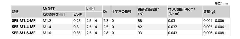 ピーク(樹脂製)(+)皿頭 小ねじ (精密機器用微細ねじ)(うす茶)(SPE-MF-VA/ばら単位)(NBK製)の寸法表