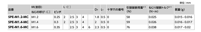 ピーク(樹脂製)(+)ナベ頭 小ねじ (精密機器用微細ねじ)(うす茶)(SPE-MC-VA/ばら単位)(NBK製)の寸法表