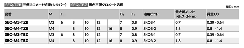 鉄(+)薄平頭超極低頭小ねじ 三価黒(SEQ-TBZ-VA/ばら単位)(NBK製)の寸法表