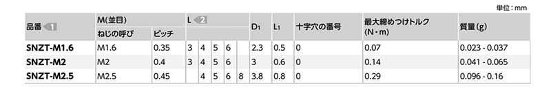 チタン (TW270 1種) 十字穴付き (+)なべ小ねじ (微細ねじ)(SNZT-VA/ばら単位)(NBK製)の寸法表