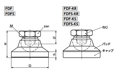 鉄 レベリングアジャスタ 傾斜タイプ (FDF-)(メスねじ)NBKの寸法図