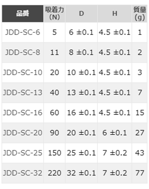 鉄 ホルダ付マグネット(サマコバ)(丸平板形ホルダ付) JDD-SCの寸法表