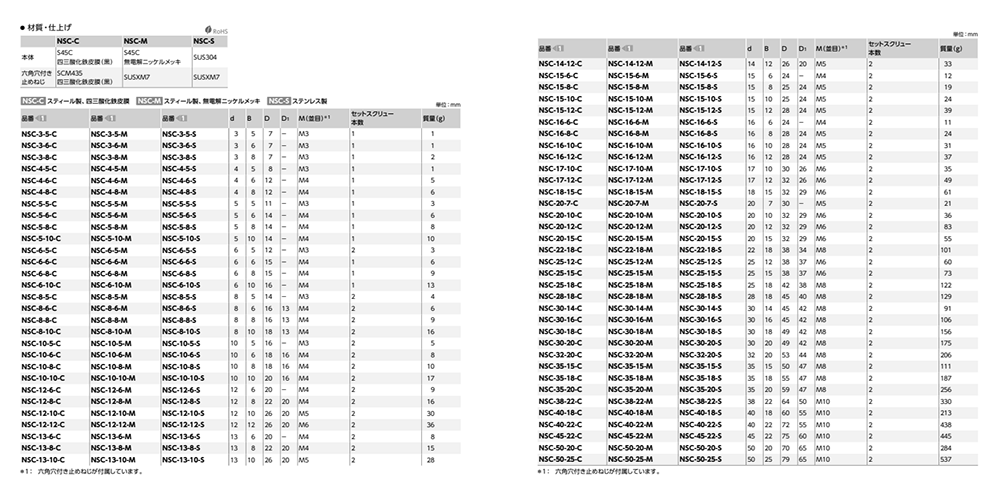 S45C セットカラー (セットスクリュータイプ)(NSC-M)(無電解ニッケル)(NBK製)の寸法表