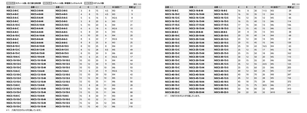 S45C セットカラー (クランピングタイプ)(NSCS-C)(四三酸化鉄皮膜)(NBK製)の寸法表