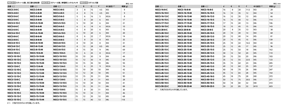 S45C セットカラー (クランピングタイプ)(NSCS-M)(無電解ニッケル)(NBK製)の寸法表