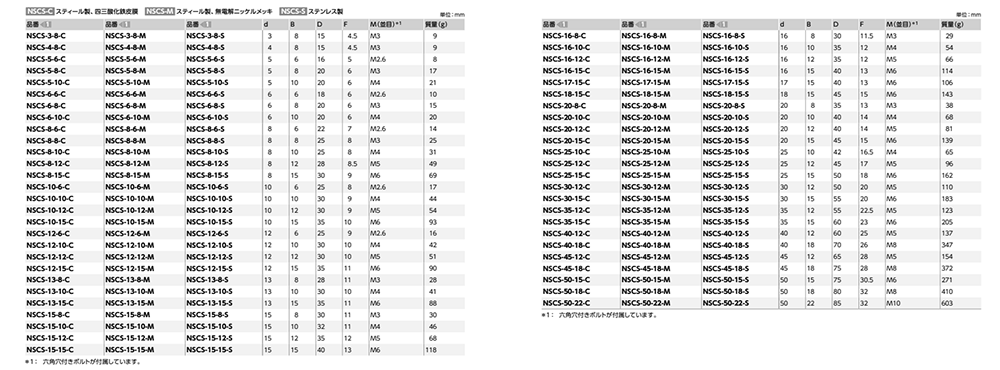 ステンレスSUSXM7 セットカラー (クランピングタイプ)(NSCS-S)(NBK製)の寸法表