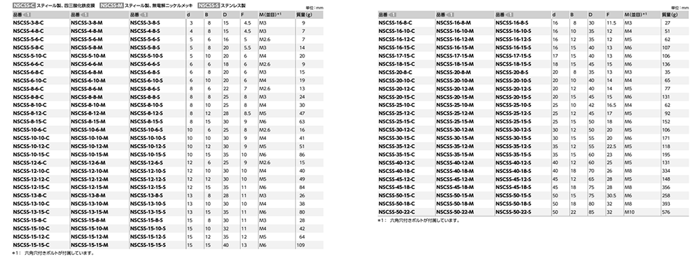 S45C セットカラー (スプリットタイプ)(CAPBT/SCM435製)(NSCSS-C)(四三酸化鉄皮膜)(NBK製)の寸法表