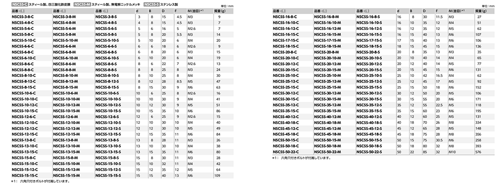 ステンレスSUS304 セットカラー (スプリットタイプ)(CAPBT/SUSXM7製) (NSCSS-S)(NBK製)の寸法表