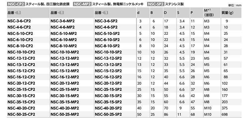 ステンレスSUS304 セットカラー 固定穴付(セットスクリュータイプ (NSC-SP2)(NBK製)の寸法表