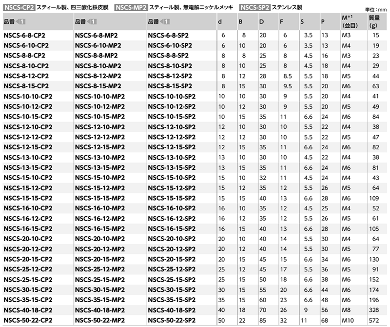 ステンレスSUS304 セットカラー 固定穴付 (クランピングタイプ)(NSCS-SP2)(NBK製)の寸法表