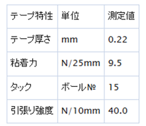ホリコー 布カラーテープ 銀色 (梱包用) NT-007の寸法表