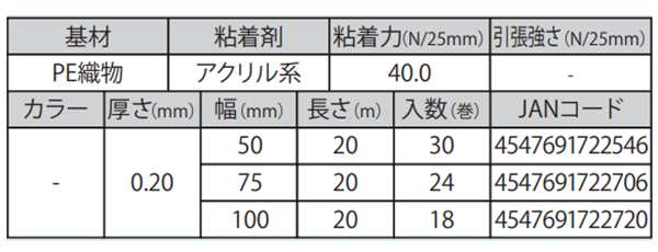 オカモト アクリル気密防水テープ (両面タイプ) AW-02の寸法表
