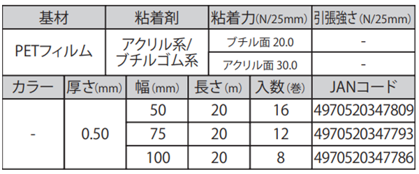 オカモト AB防水テープ (両面タイプ) AB-01の寸法表