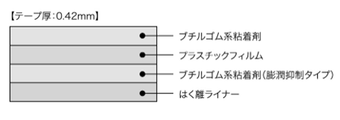 日東電工 全天テープ NO.690 (ブチルゴム系 防水・気密両面テープ)の寸法図