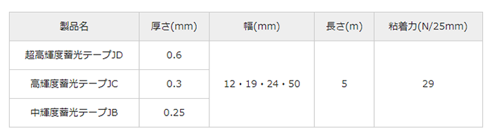 日東電工 蓄光テープ 中輝度(JB)の寸法表