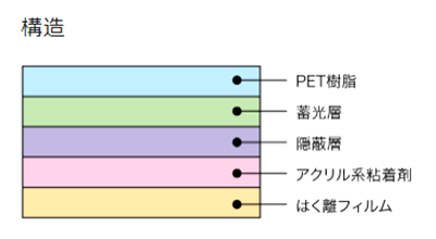 日東電工 蓄光テープ 中輝度(JB)の寸法図