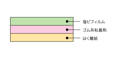 日東電工 粗面ラインテープLS (黄色)(区画標示、通路標示用テープ)の寸法図