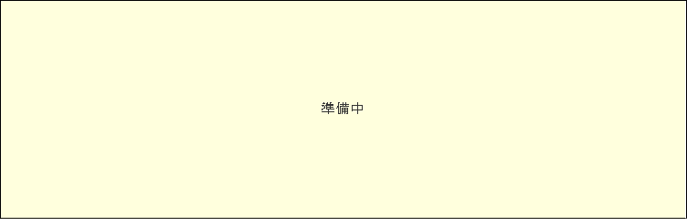 ステンレス 六角穴付きボルト(キャップスクリュー) I＝3(S座+ISO平座)(全ねじ)(日本鋲螺製)の寸法表